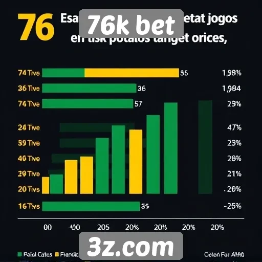 Estatísticas de jogos mais populares no 76k bet